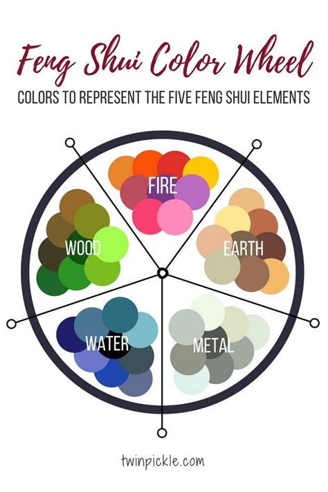 Feng Shui Color Wheel Birth Element Loads Of Info About How To Apply