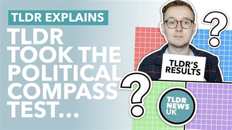 The Political Compass Test Explained What Was Tldr News Results