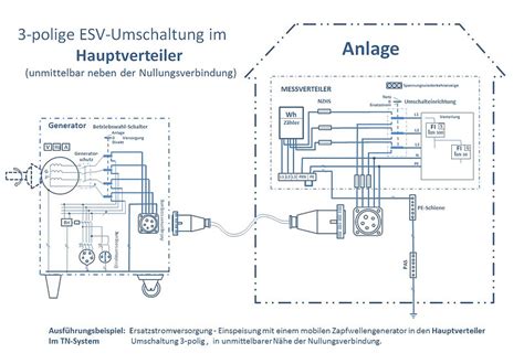 Schaltplan Unterverteiler Wiring Diagram