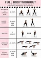 The Best Full Body Workout Routines For Men and Women - For Health Tips