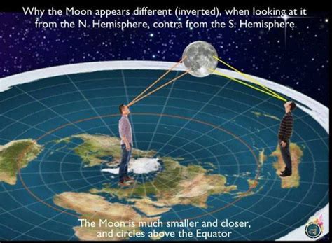 Moon Does Not Rotate With Latitude The Rabbit Is Always Upside Down