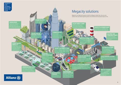 What The Joburg Megacity Might Look Like In 2030