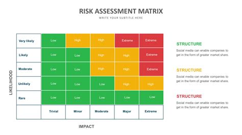 Risk Management Presentation Template