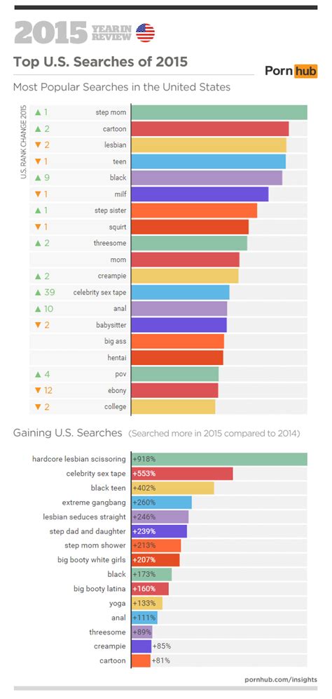 Pornhub 2015 Year In Review Reveals The Impressive Stamina