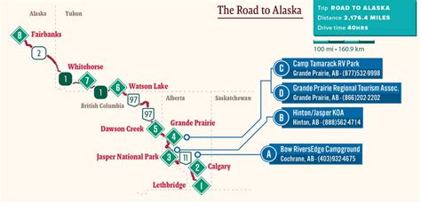 The Road To Alaska Good Sam Camping Blog