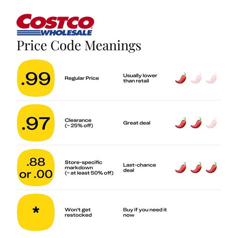 11 Costco Price Code Secrets to Get the Best Deals - The Krazy Coupon Lady