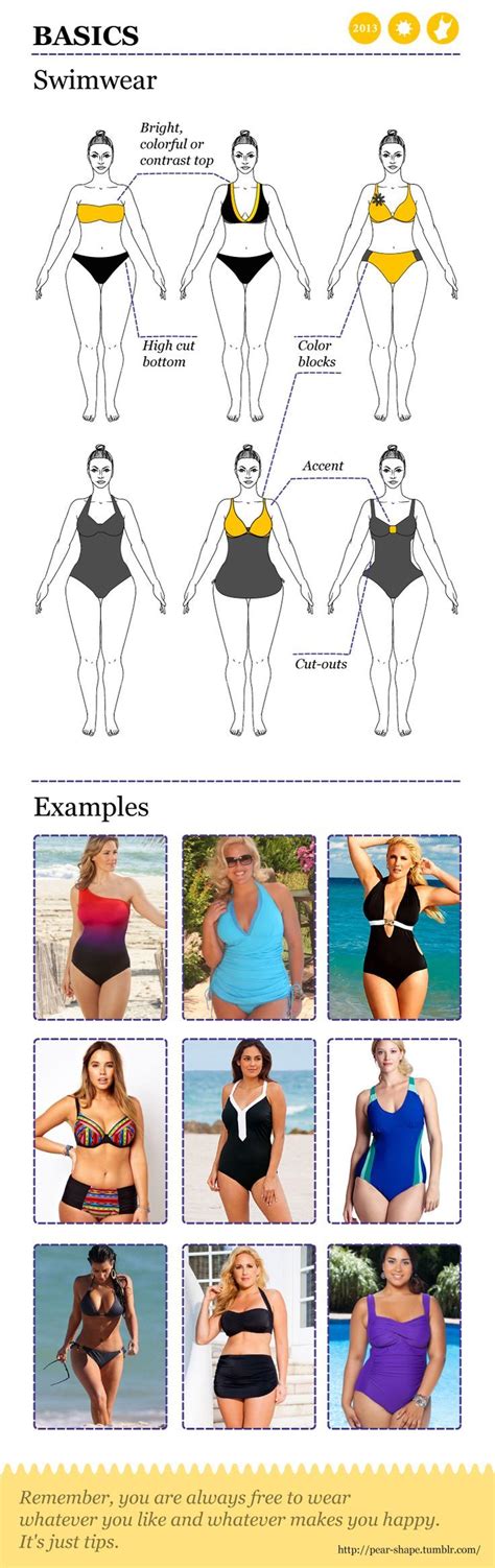 Pear Shape Fashion Pear Shaped Women Pear Body Best Swimwear Swimwear Guide Michelle