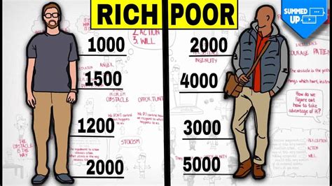Rich Dad Poor Dad Summary Top Lessons Success Is Money