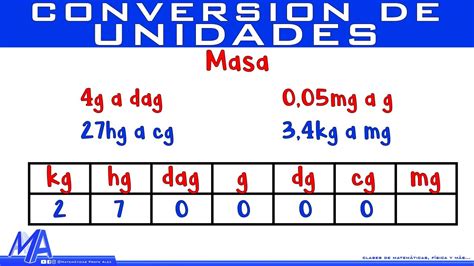 Conversión De Unidades De Masa Método 1 Youtube