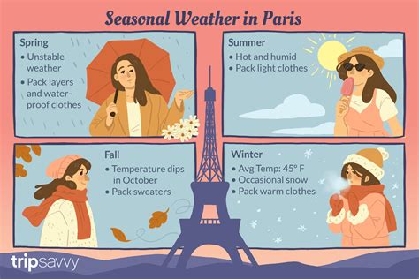 Clima En París Clima Estaciones Y Temperatura Mensual Promedio 2024