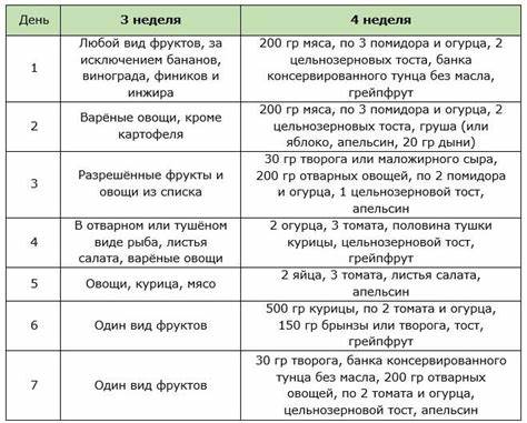 Диета магги 1 день меню