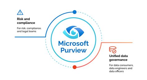 Microsoft Announces Azure Purview A Unified Data Governance Service