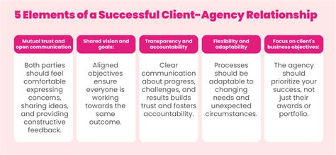 Ways To Spot A Great Agency Client Relationship
