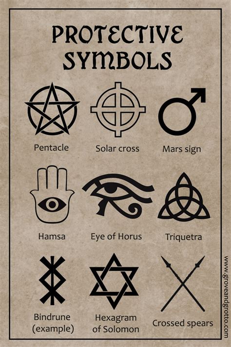 Magickal Symbols Of Protection Michelle Gruben