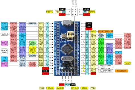 Stm32f103c8t6 Blue Pill Pinout Peripherals Programming And Features