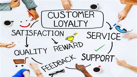 5 Fantastic Tactics To Build Loyal Ecommerce Customers · Techmagz