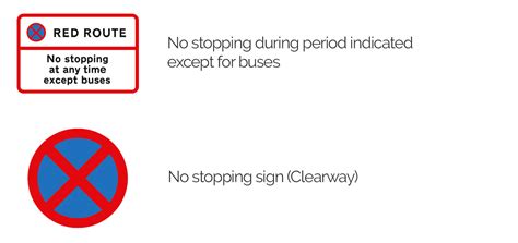 What Does A No Stopping Sign Mean What To Do In No Stopping Areas