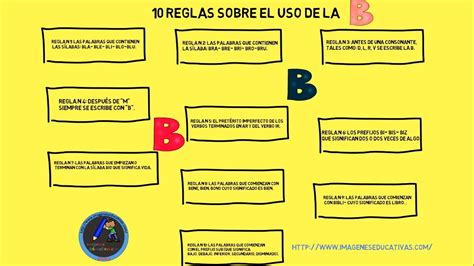 Ortografía Reglas De La Letra “b” Youtube