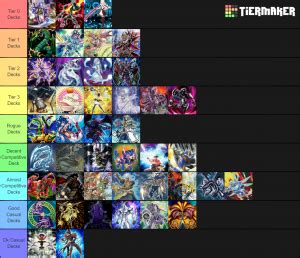Here are the 32 decks that made the playoffs of this event. Yugioh Decks Tier List (Community Rank) - TierMaker