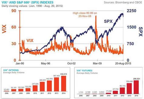 cboe volatility indexes vix and skew index