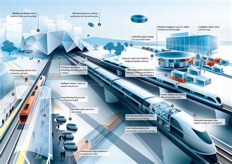 Rail In 2050 The Futurists Perspective — Southern Rail Commission