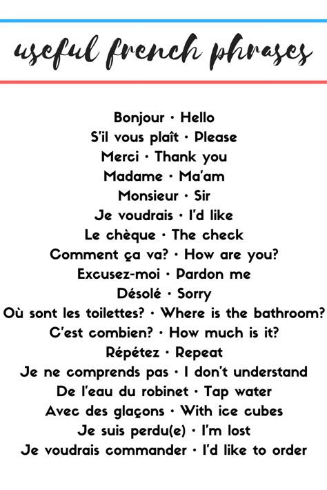 Useful French Phrases | Useful french phrases, Basic french words ...