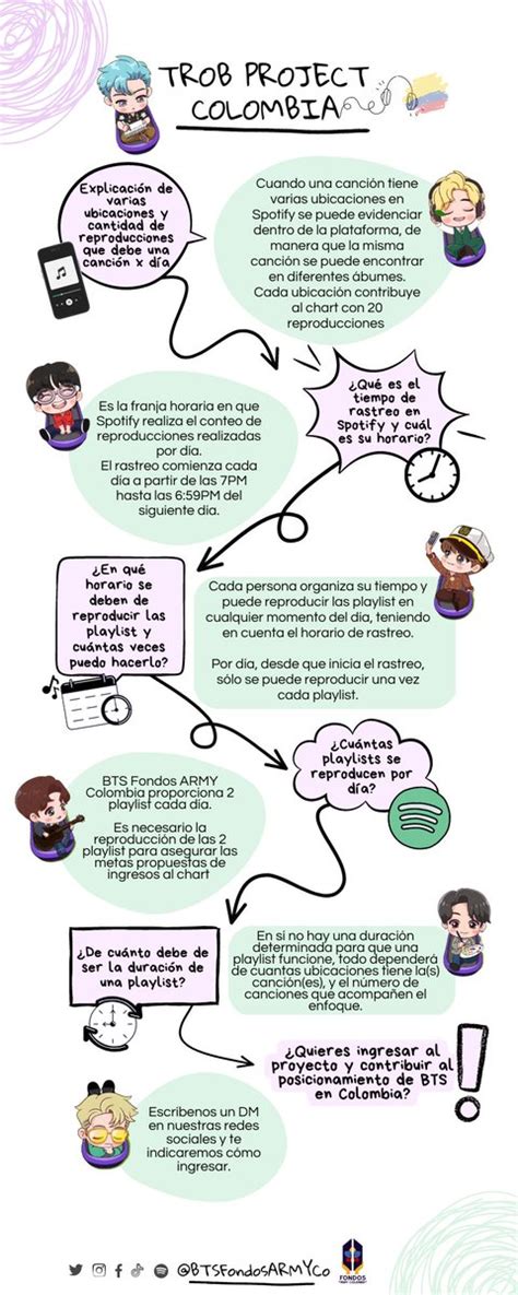 Bts Fondos Army Colombia On Twitter Trobprojectcolombia