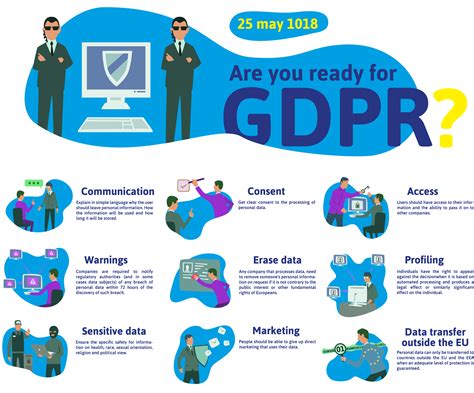 Almost every interaction a person has with an organization involves the sharing of understanding the requirements of the gdpr enables businesses across the globe to ensure that. GDPR_Info_Graphics - Scutum group