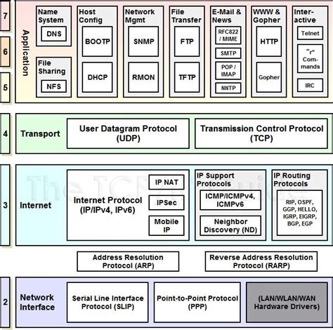 The Tcpip Guide Tcpip Protocols Networking Basics Computer