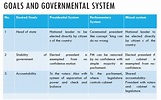 SEMI-PRESIDENTIAL SYSTEM AND POWER SHARING