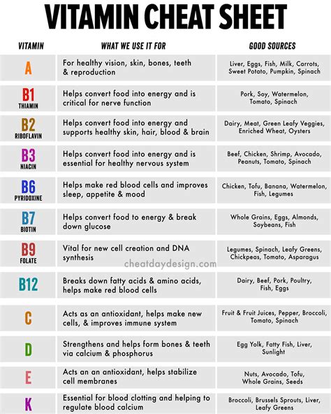 Vitamins Charts 8 X 10 Etsy Health Facts Health And Nutrition