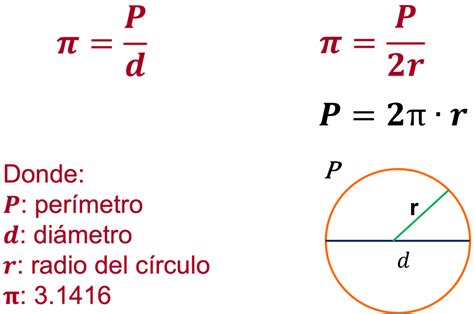 El Perímetro Y área Del Círculo Matemáticas Segundo De Secundaria