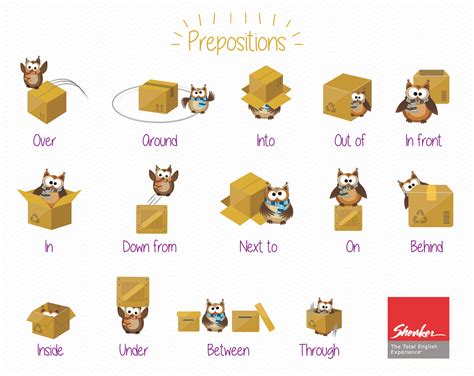 Shenker English Tips Prepositions Visually
