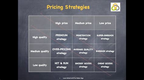 Pricing Strategies Youtube