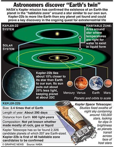 2012 In Infographics How Graphic News Saw The World List Of Planets