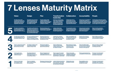 Maturity Matrix Example Digital Transformation How To Plan Change