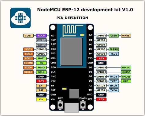 Pinout Nodemcu Esp12 Electrónica Práctica Aplicada