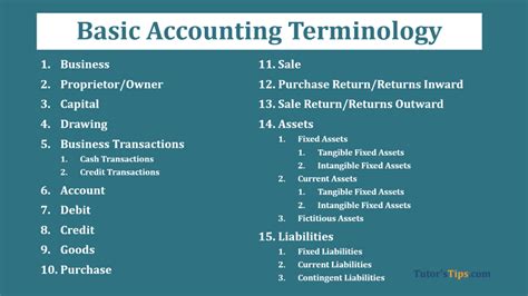 Financial Accounting Terminology