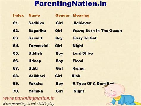 Pure Tamil Baby Boy Names Starting With A Baby Viewer