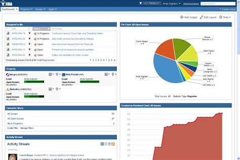 Info On Software Testing Jira Project Tracking Tool In An Agile