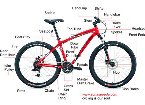 Adventure Tours Bike Anatomy