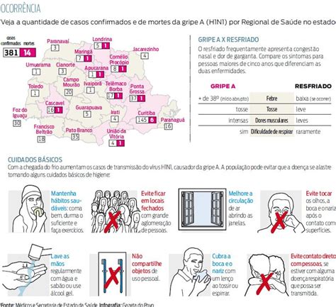 Dobram Os Casos De Gripe H1n1 No Paraná