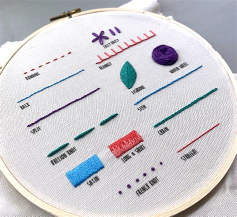 Stitch Sampler Beginner Embroidery Kit Cutesy Crafts Shop