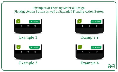 Allintitle Tutorial Floating Action Button Android Basic Ifaworldcup Com