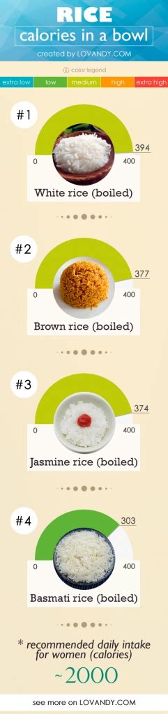 Calories In Basmati Jasmine White Red And Brown Rice