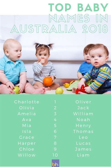 Top Baby Names In Australia In 2018 Top 100 Baby Names Baby Names