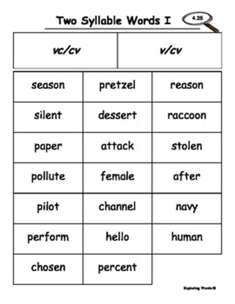 Some words, called heteronyms, change part of speech when the stressed syllable moves. Two Syllable Words Bundle Word Sort (Level 4) - Exploring ...