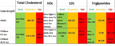 How Much Cholesterol Per Day Reduce Cholesterol Now Review Of Health