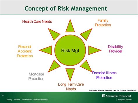 October 17, 2020 insurance 101 no comments. Mohd khairdotcom slides personal finance