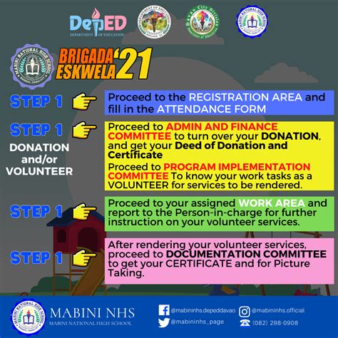 School Based Implementation Of Brigada Eskwela 2021 Mabini National